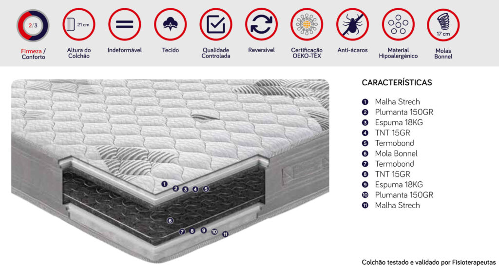 Colchão Eco Classi